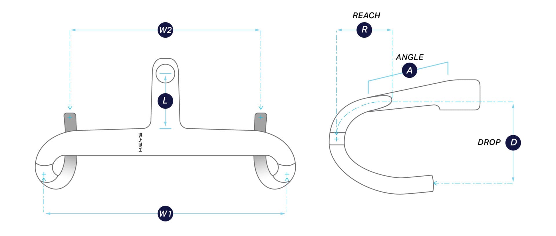 LEGEND 4 geometry diagram