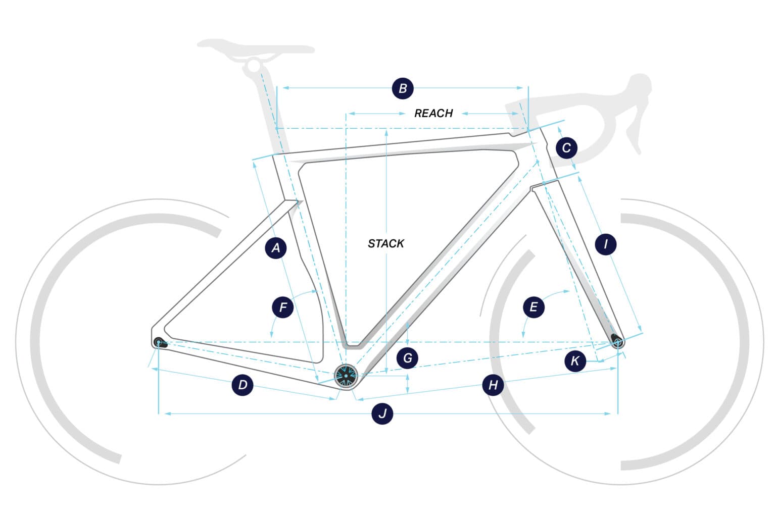 FAITH geometry diagram