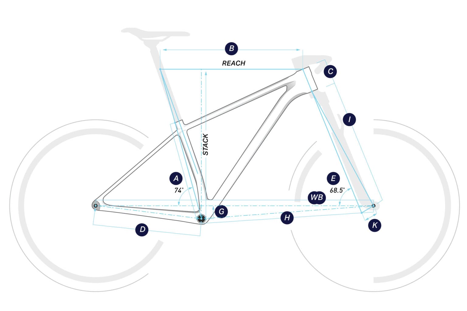 SIGNATURE geometry diagram