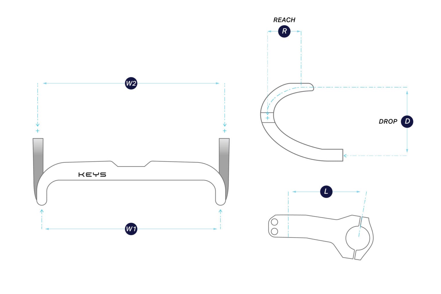 TCT geometry diagram